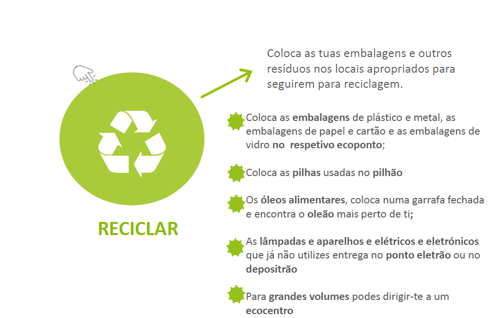 reciclar3rs